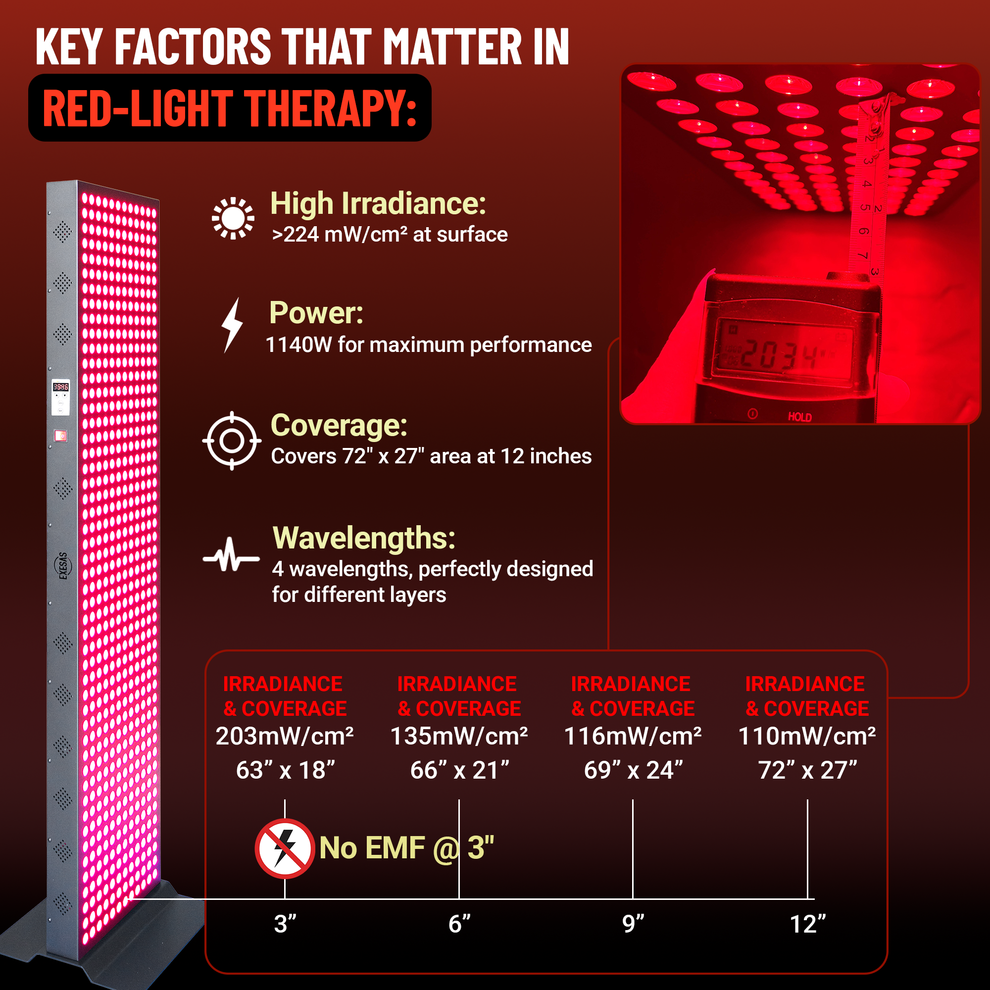 EXESAS 600 LED, 3000W Dual-Chip, Red Light Therapy Device for Full Body, 4-Wavelengths Infrared LED Panel for Skin, Weight, Pain, Wellness