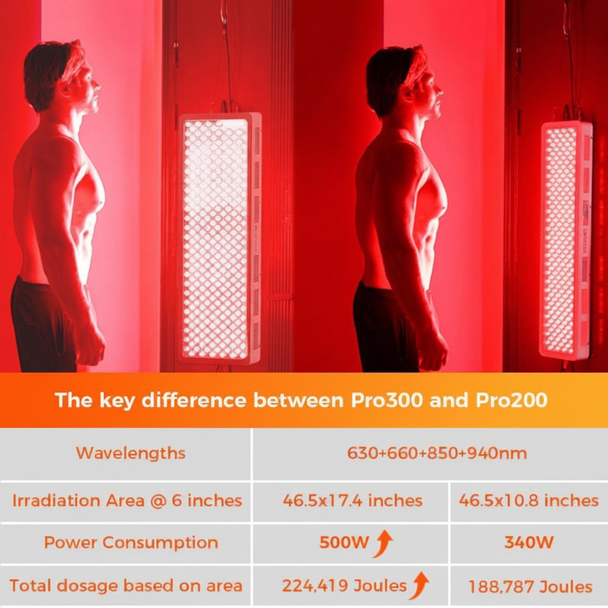 Pro300 Modular 4-Wavelength Red Light Therapy Panel