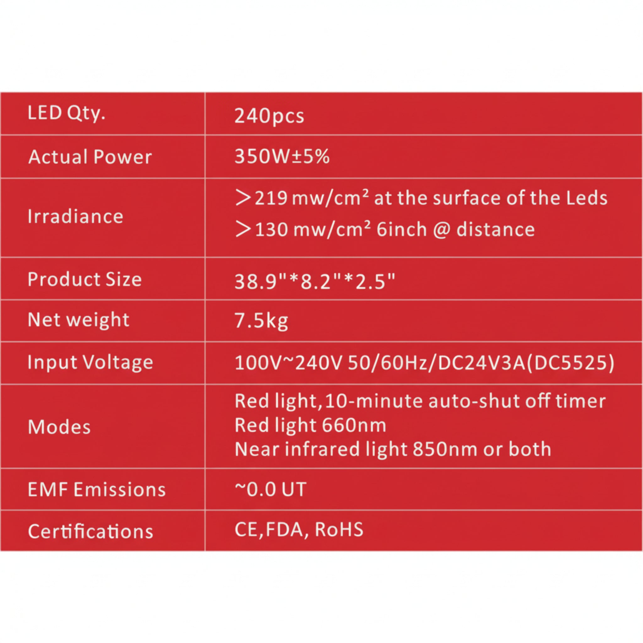 Juvakit 300W Red Light Therapy Starter Kit