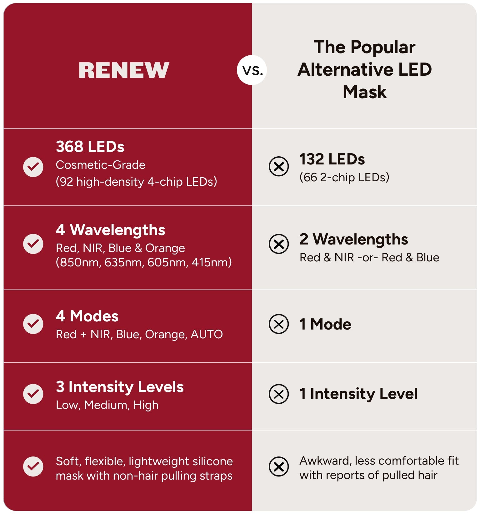 Renew The Mask Red Light Therapy Mask