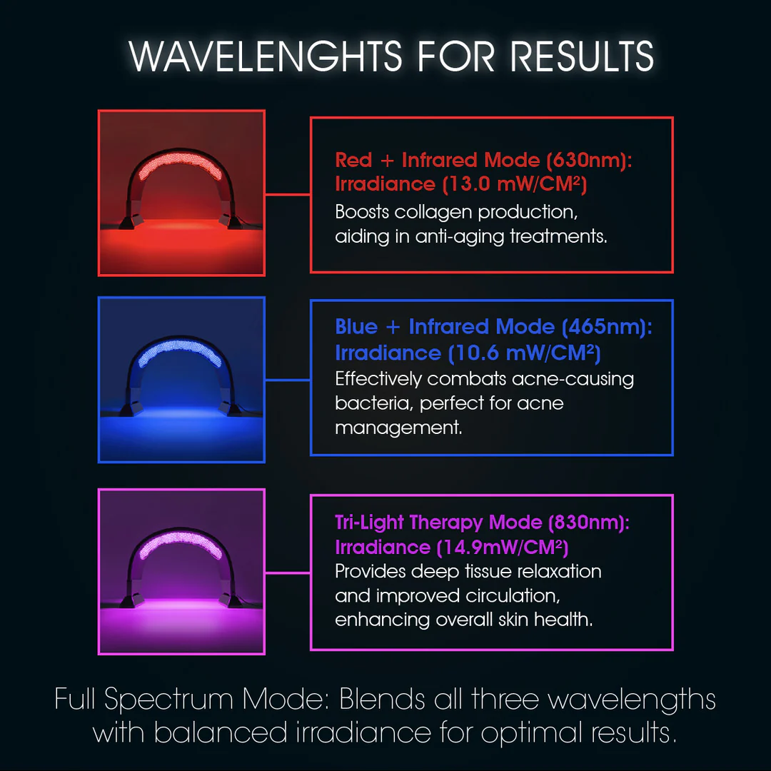 TIME WARP Red Light Therapy Mask