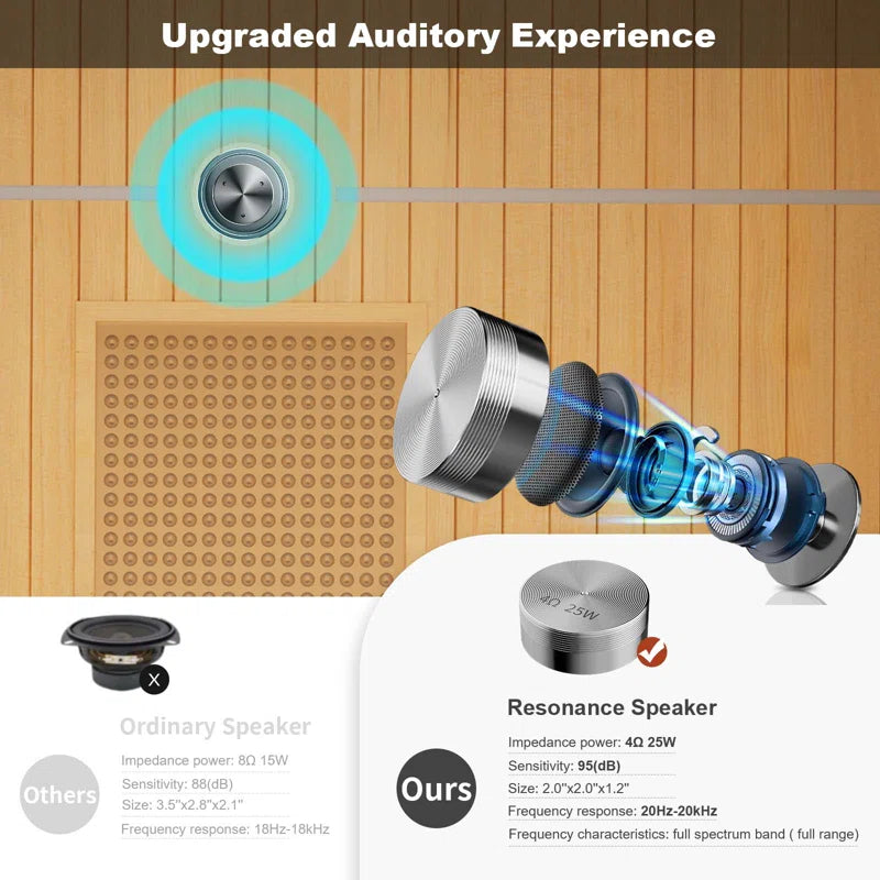 Full Spectrum Infrared Sauna，1-2 Person Home Sauna，Wooden Canadian Hemlock Indoor Spa Sauna with Resonance Speaker, Panoramic Tempered Glass Door